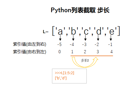 切片取值